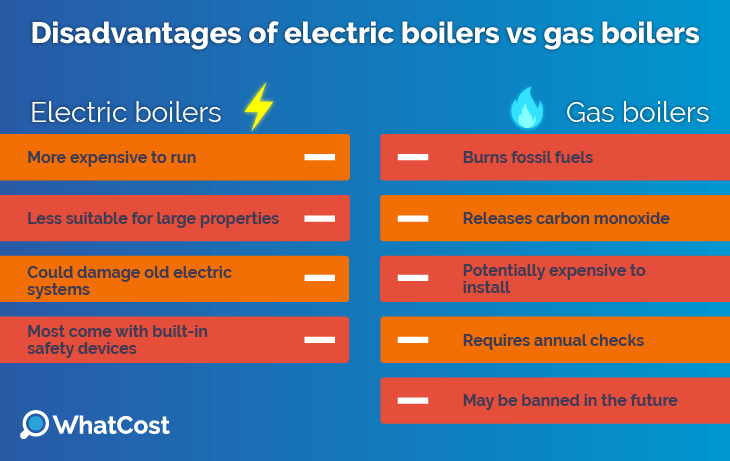 electric-gas-boiler-cons