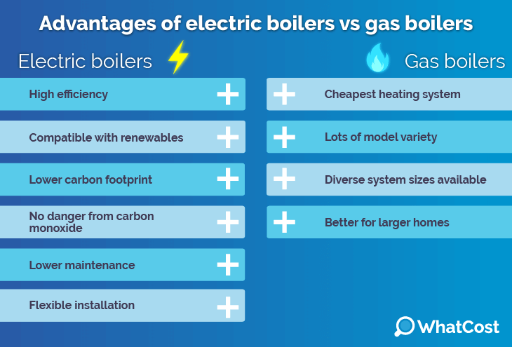 electric-gas-boiler-pros