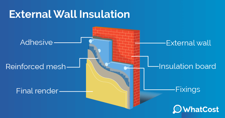 external-wall-insulation