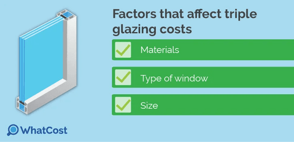 factors that affect triple glazing costs