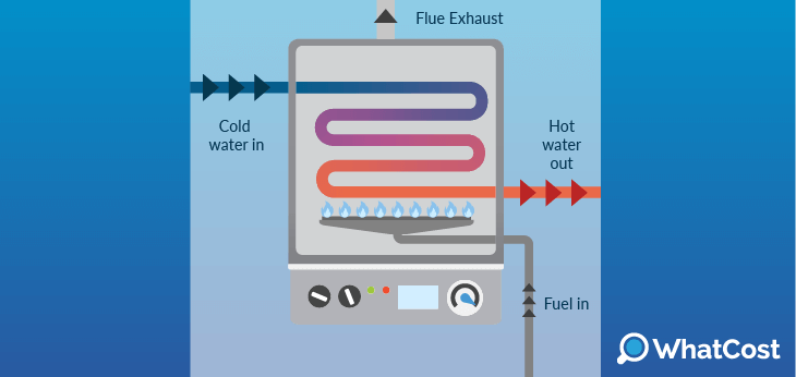 gas-boiler-diagram