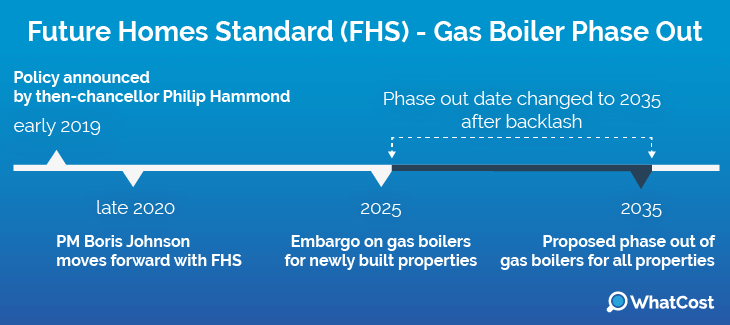 gas-boiler-fhs