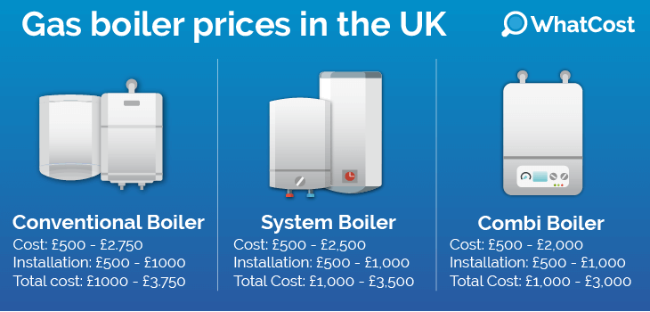 gas-boiler-prices