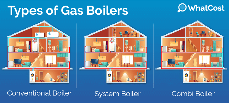 gas-boiler-types