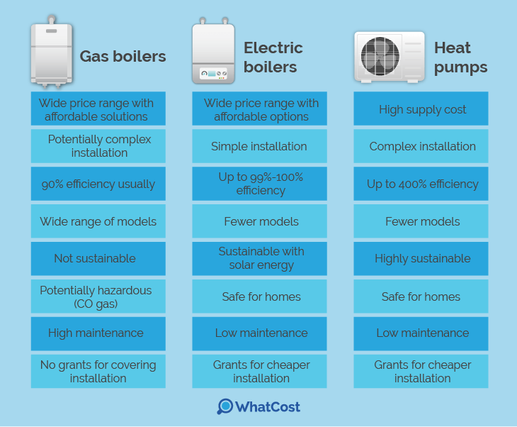 gas-electric-hp-comparison