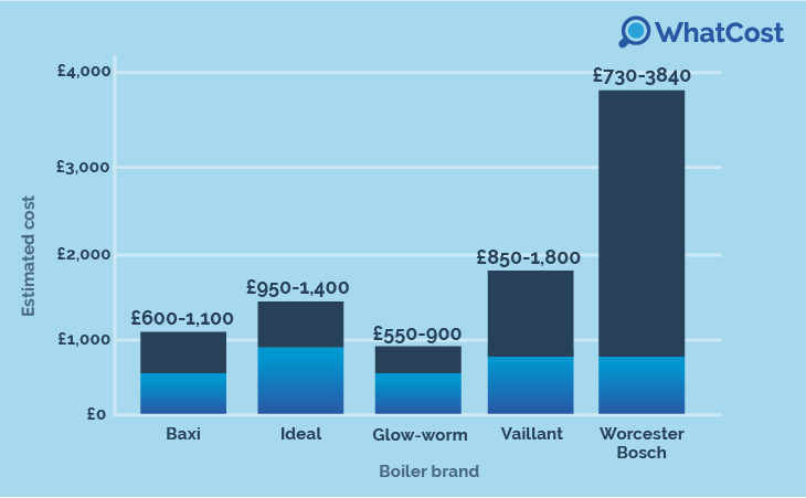 glowworm-cost-chart