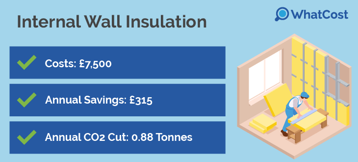 internal-cost-list