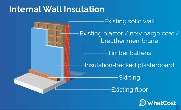 internal-wall-insulation