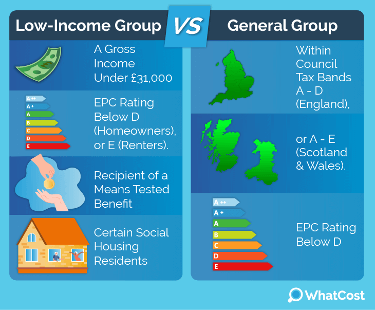 low-general-versus