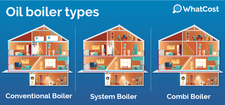 old-boiler-types