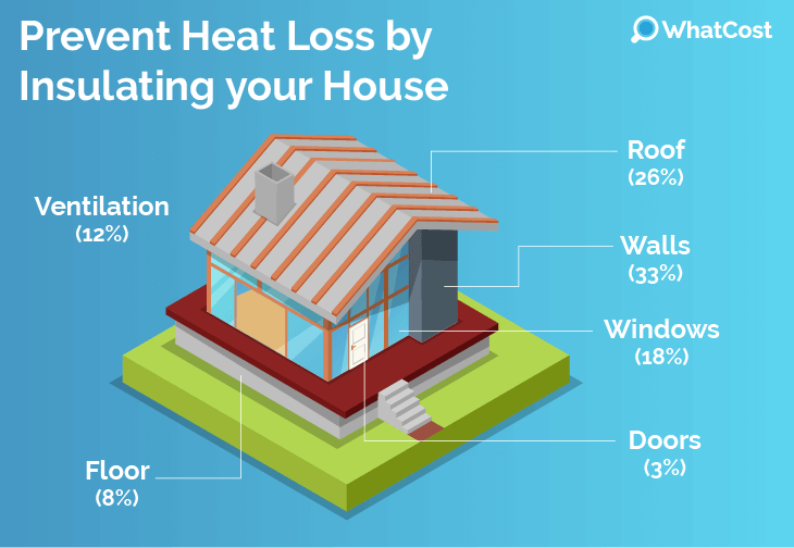 prevent-heat-loss