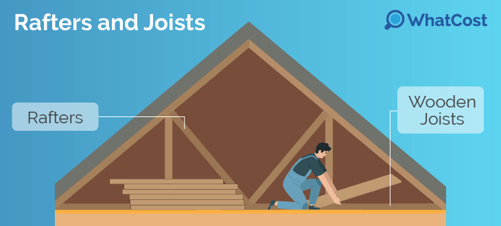 rafters-joists