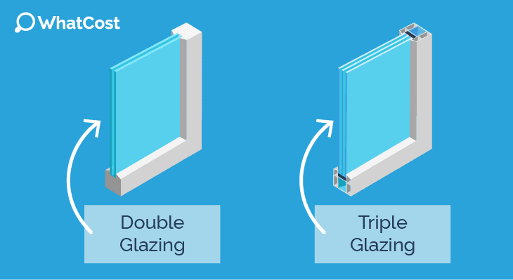 types of glazing