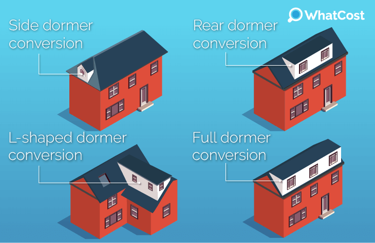 types of loft conversions