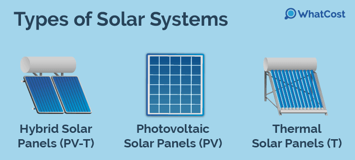 types of solar panel systems