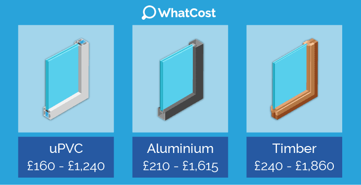 types of window frames