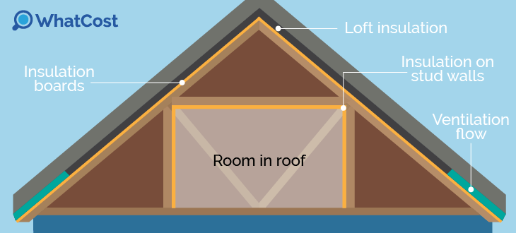 warm-loft-insulation