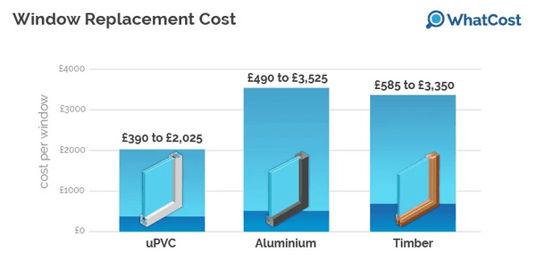 window replacement cost