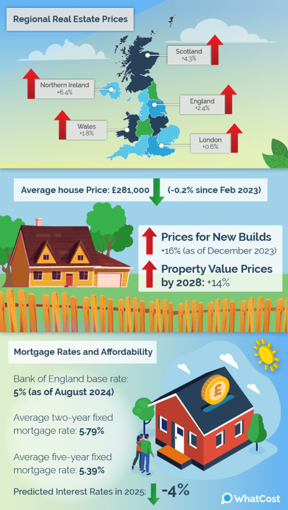 renting vs buying trends