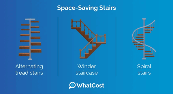 Loft conversion stairs