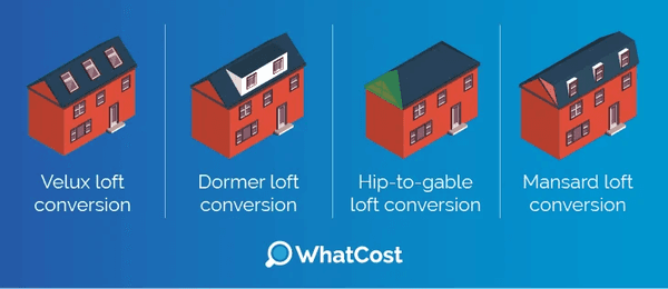 Suitable conversion types for a semi-detached house