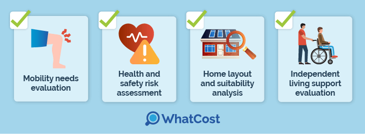 What does the assessment from the NHS look like?