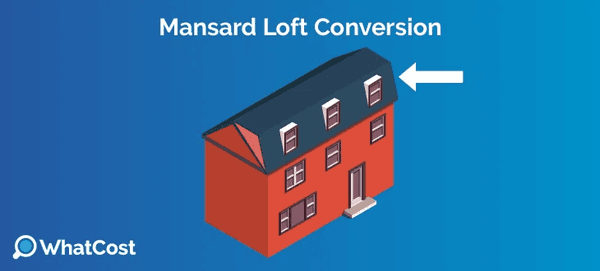 Mansard loft conversion