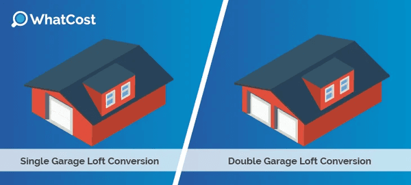 types of garage loft conversion