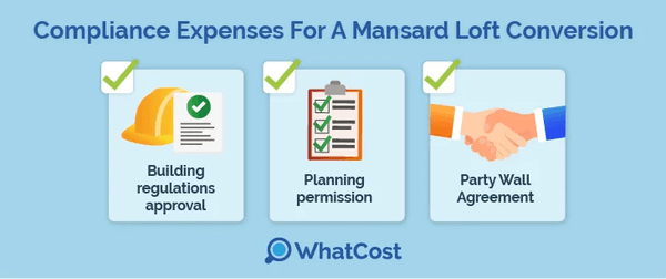 compliance expenses for a mansard loft conversion