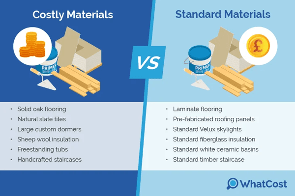 costly materials vs standard materials for loft conversion