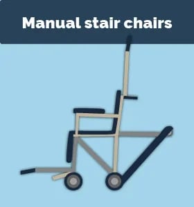 manual stairlifts mobile stairlifts 