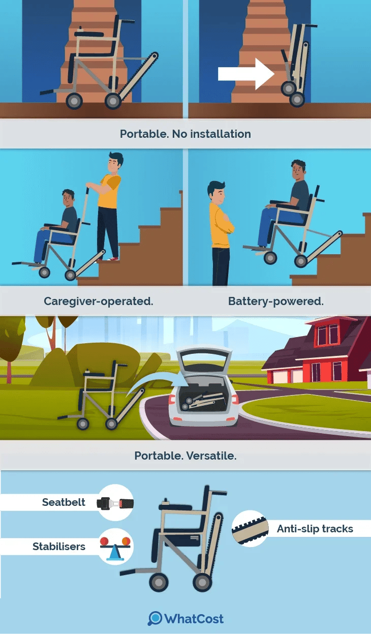 what is a mobile stairlift and how does it work?