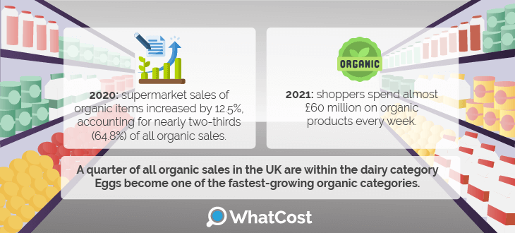 Organic Farming Profitability