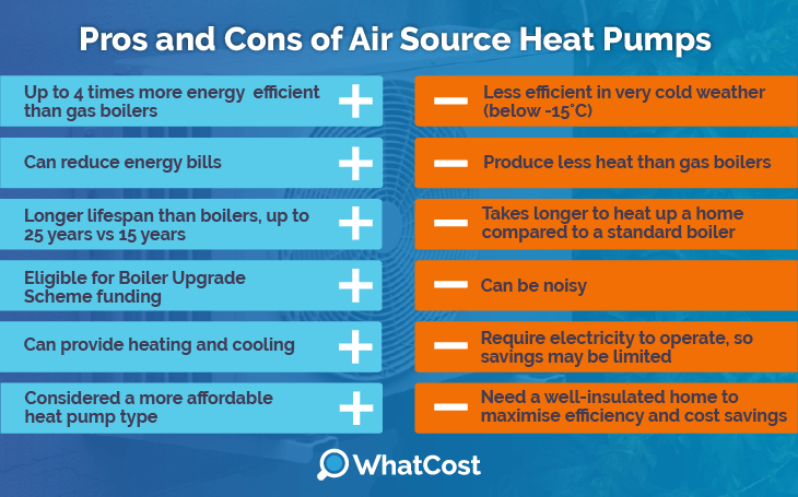 Pros and cons air source heat pump