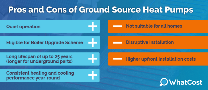 Pros and cons ground source heat pump