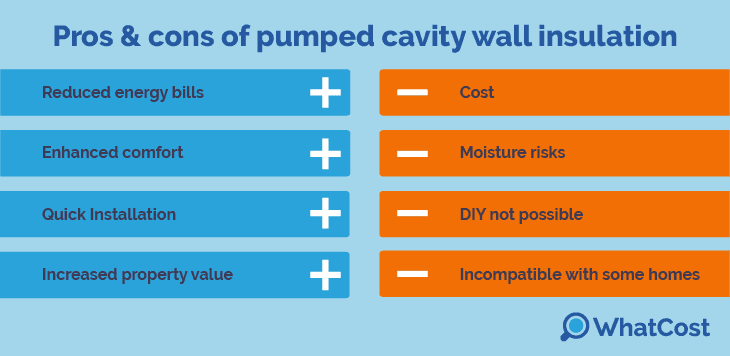 pros and cons of pumped cavity wall insulation