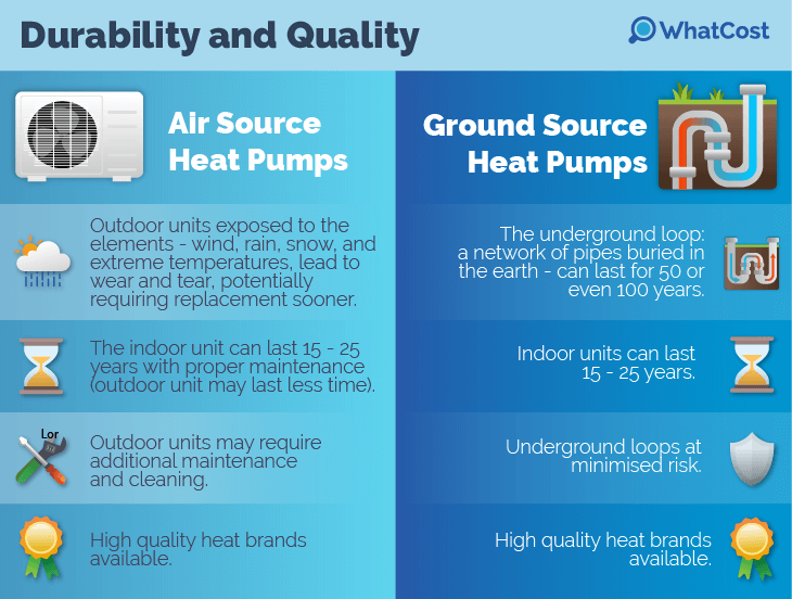 Quality-durability-air-source-ground-source-heat-pumps