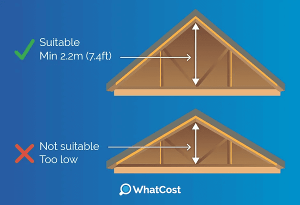 minimum height for loft conversion