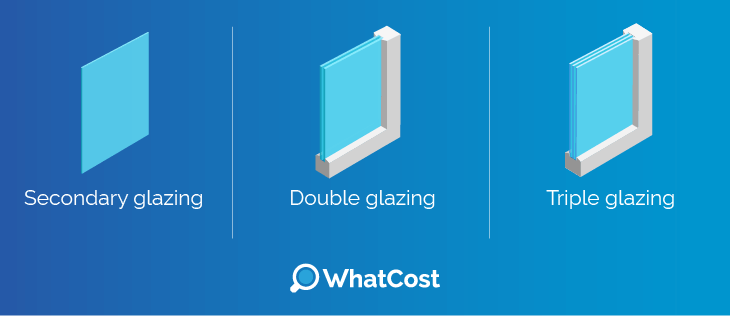 Types of glazing