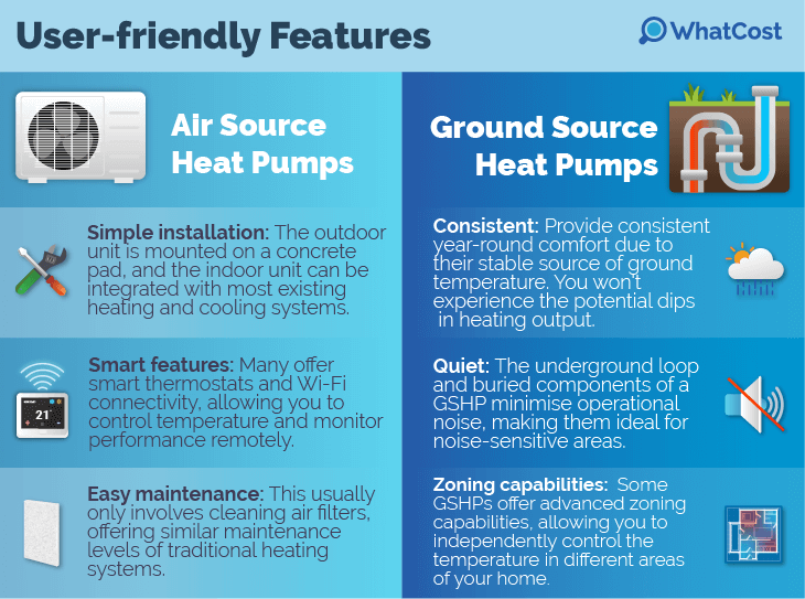 User-friendly-features-Air-source-vs-Ground-source-heat-pump-