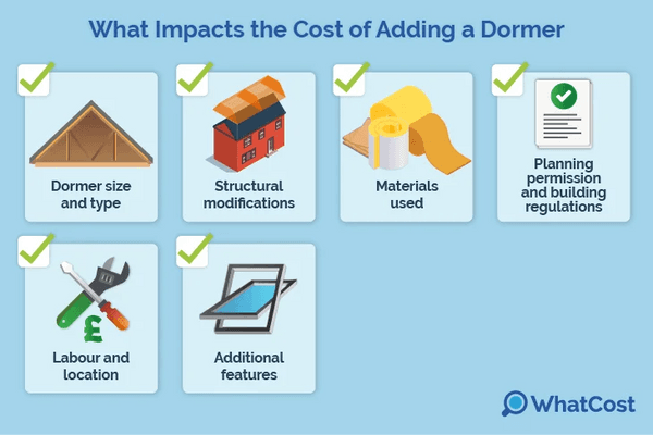 Factors influencing the cost of adding a dormer to a loft conversion