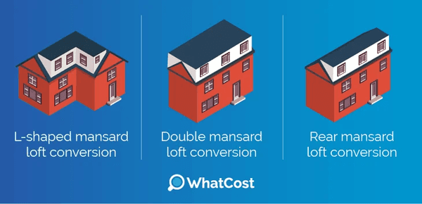 mansard loft conversion types