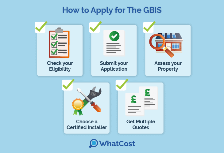 apply-for-gbis