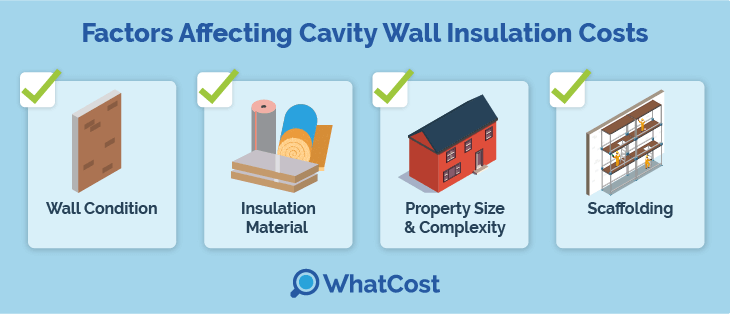 cavity-cost-factors