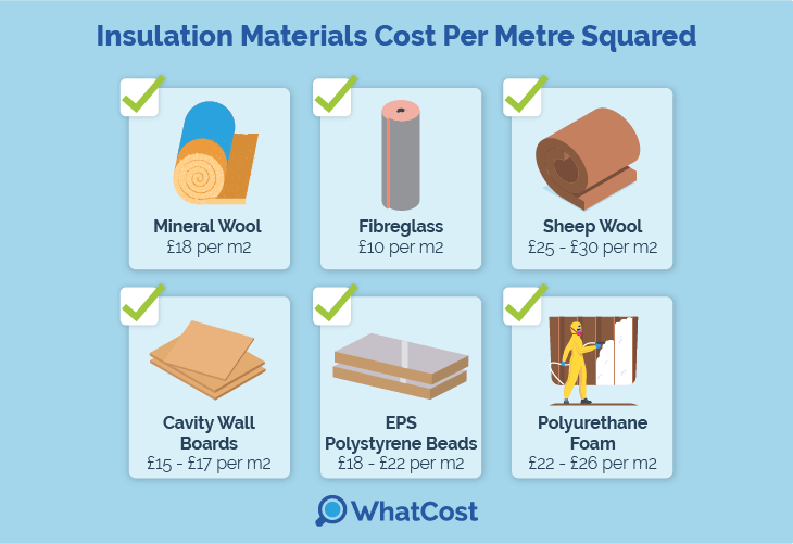 cavity-cost-material