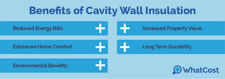 cavity-cost-pros