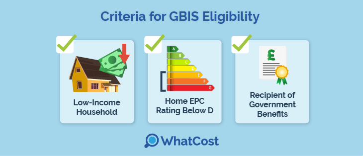 gbis-eligibility-criteria