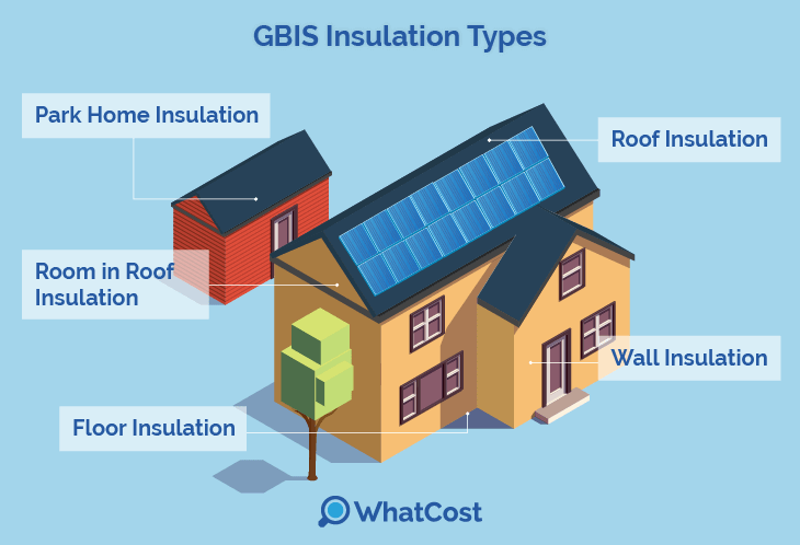 gbis-insulation-types