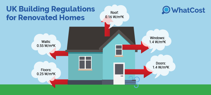 home-insulation-stats