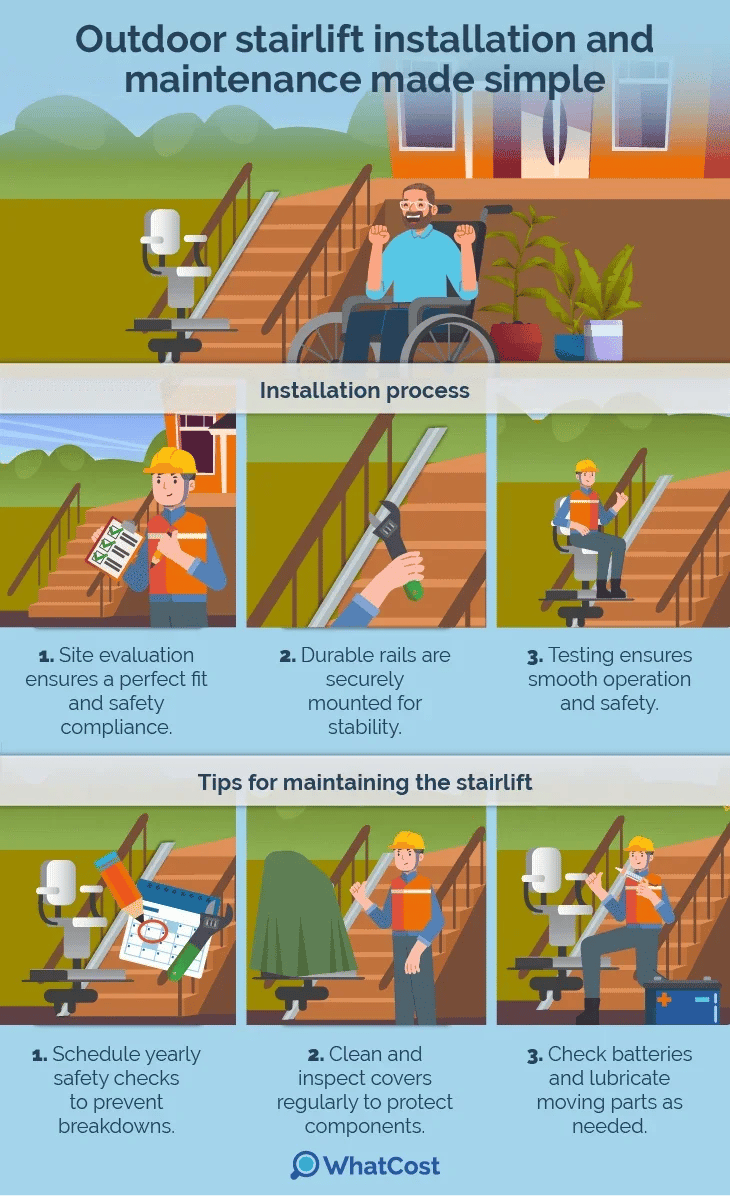 Installing and maintaining your outdoor stair lifts